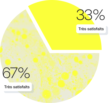 Indicateurs de performance des apprenants chez INEAD. Graphique représentant le taux de satisfaction envers l'accompagnement VAE sur l'année 2023.